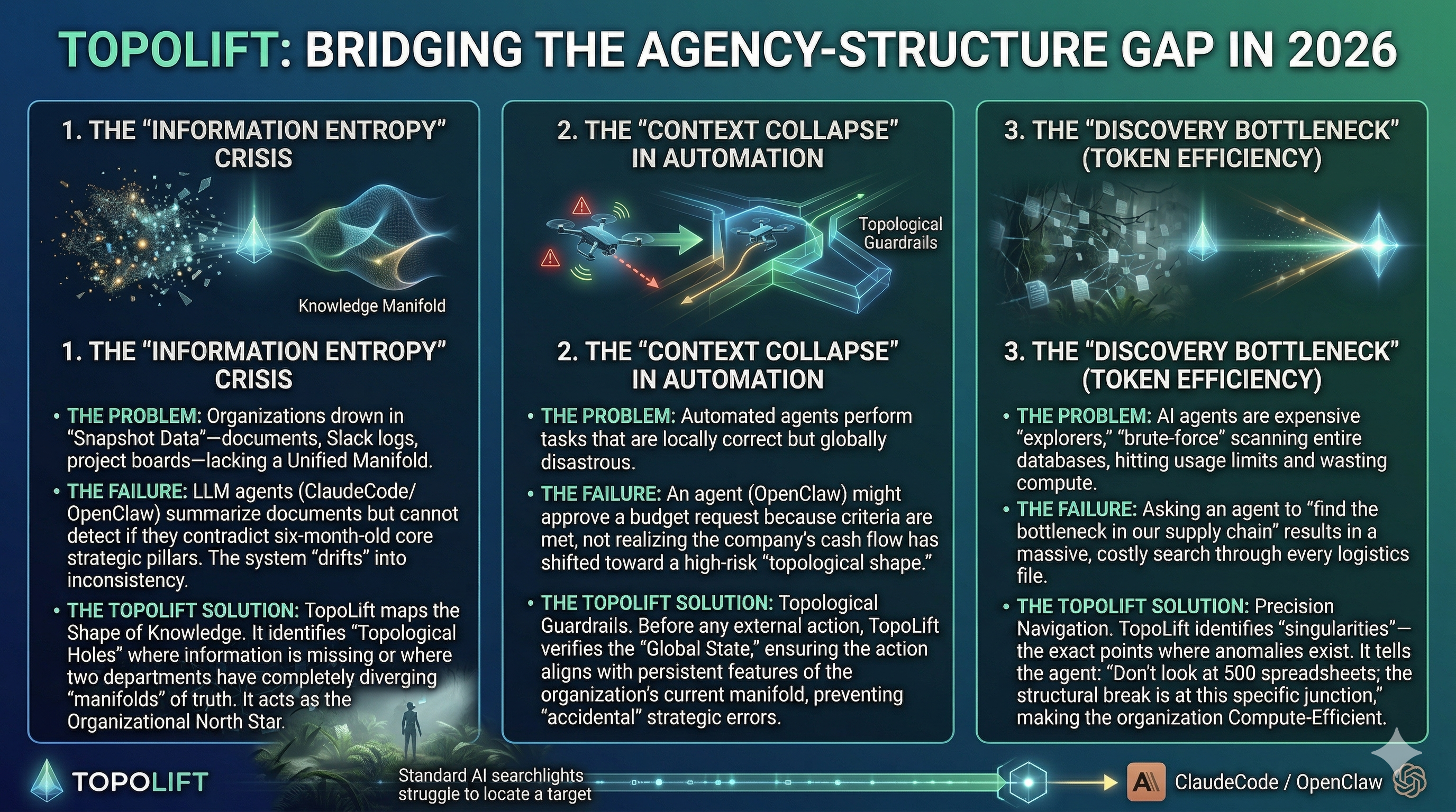 TopoLift: Bridging the Agency-Structure Gap in 2026
